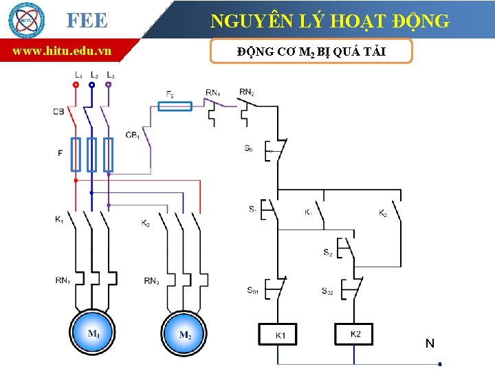 FEE www. hitu. edu. vn NGUYÊN LÝ HOẠT ĐỘNG CƠ M 2 BỊ QUÁ