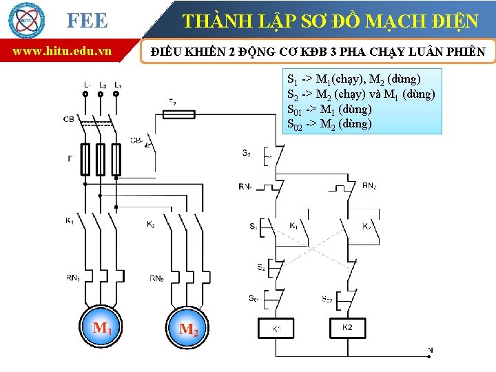 FEE www. hitu. edu. vn THÀNH LẬP SƠ ĐỒ MẠCH ĐIỆN ĐIỀU KHIỂN 2