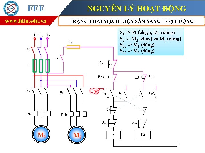 FEE www. hitu. edu. vn NGUYÊN LÝ HOẠT ĐỘNG TRẠNG THÁI MẠCH ĐIỆN SẲN