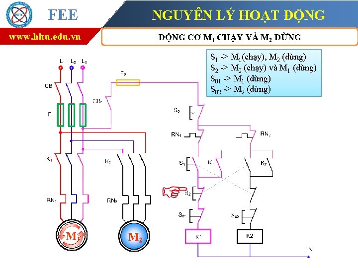 FEE www. hitu. edu. vn NGUYÊN LÝ HOẠT ĐỘNG CƠ M 1 CHẠY VÀ