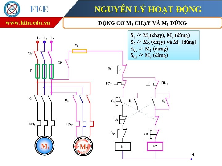 FEE www. hitu. edu. vn NGUYÊN LÝ HOẠT ĐỘNG CƠ M 2 CHẠY VÀ