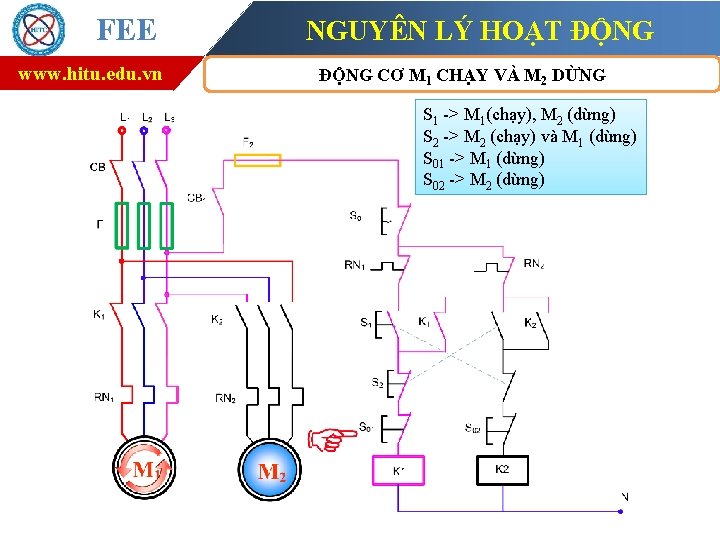 FEE www. hitu. edu. vn NGUYÊN LÝ HOẠT ĐỘNG CƠ M 1 CHẠY VÀ