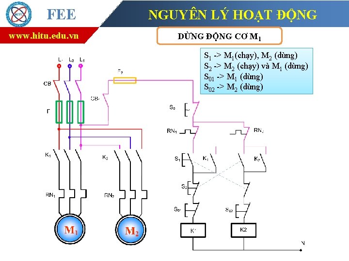 FEE www. hitu. edu. vn NGUYÊN LÝ HOẠT ĐỘNG DỪNG ĐỘNG CƠ M 1