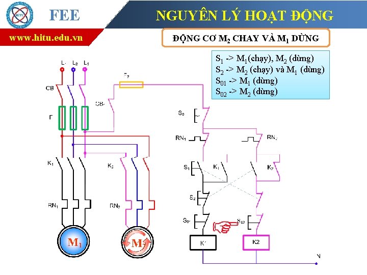 FEE www. hitu. edu. vn NGUYÊN LÝ HOẠT ĐỘNG CƠ M 2 CHAY VÀ