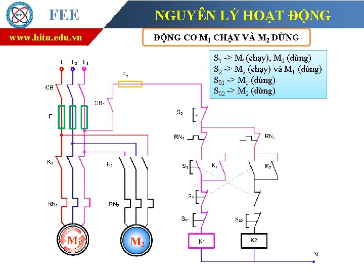 FEE www. hitu. edu. vn NGUYÊN LÝ HOẠT ĐỘNG CƠ M 1 CHẠY VÀ