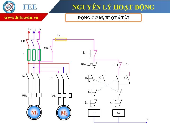 FEE www. hitu. edu. vn NGUYÊN LÝ HOẠT ĐỘNG CƠ M 1 BỊ QUÁ