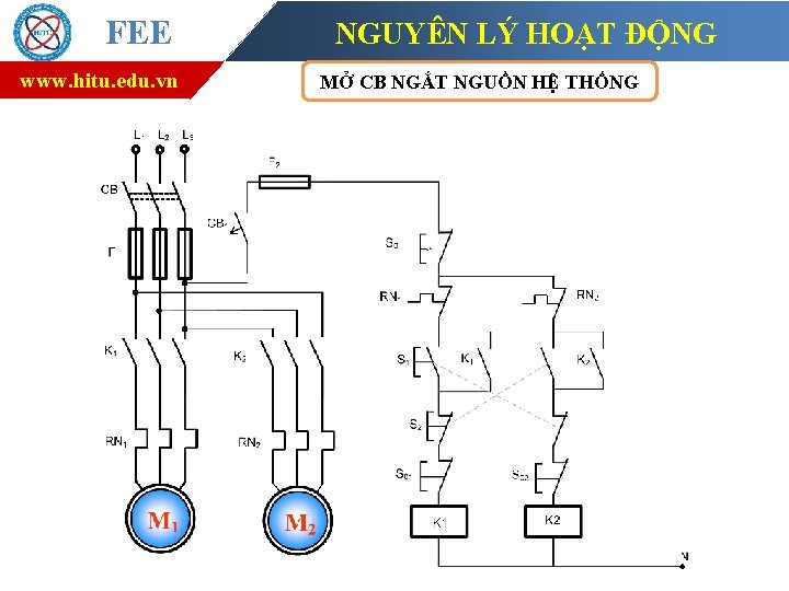 FEE www. hitu. edu. vn NGUYÊN LÝ HOẠT ĐỘNG MỞ CB NGẮT NGUỒN HỆ