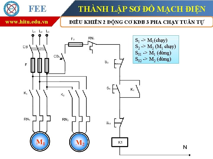 FEE www. hitu. edu. vn THÀNH LẬP SƠ ĐỒ MẠCH ĐIỆN ĐIỀU KHIỂN 2