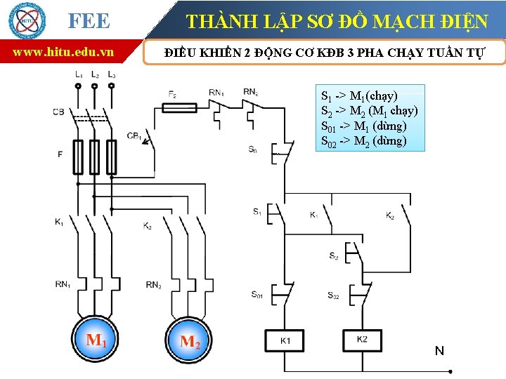 FEE www. hitu. edu. vn THÀNH LẬP SƠ ĐỒ MẠCH ĐIỆN ĐIỀU KHIỂN 2