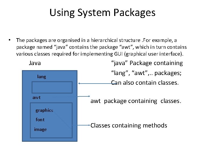Using System Packages • The packages are organised in a hierarchical structure. For example,