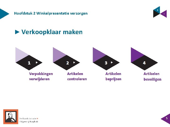 Hoofdstuk 2 Winkelpresentatie verzorgen ► Verkoopklaar maken 5 