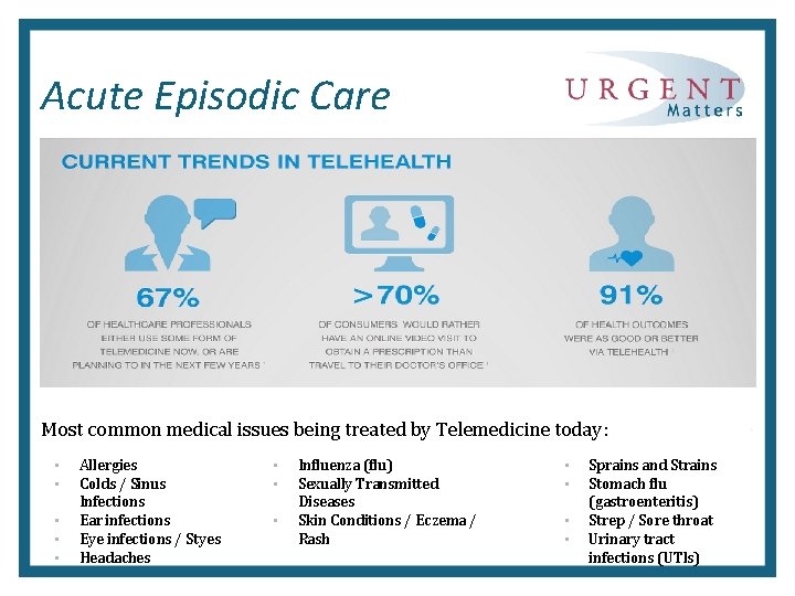 Acute Episodic Care Most common medical issues being treated by Telemedicine today: • •