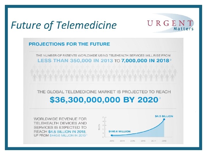 Future of Telemedicine 