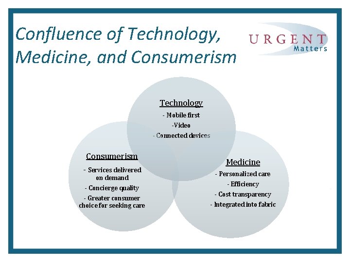Confluence of Technology, Medicine, and Consumerism Technology - Mobile first -Video - Connected devices
