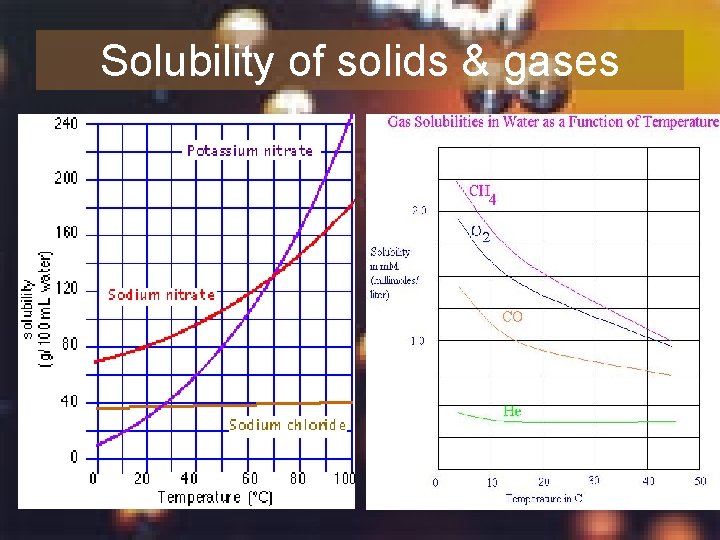 Solubility of solids & gases 