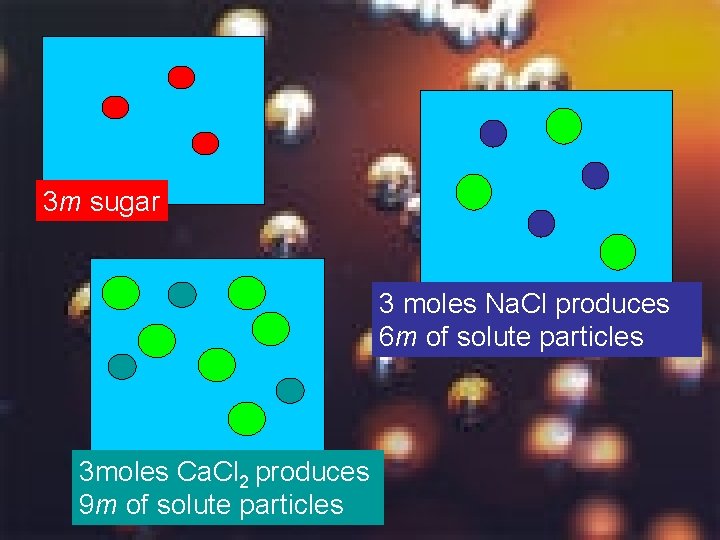 3 m sugar 3 moles Na. Cl produces 6 m of solute particles 3