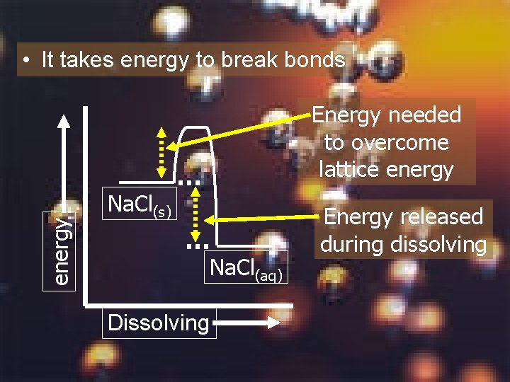  • It takes energy to break bonds energy Energy needed to overcome lattice