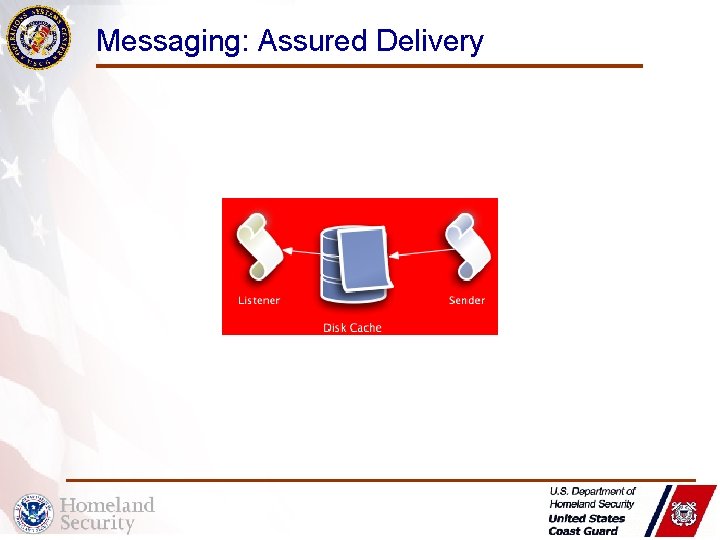 Messaging: Assured Delivery 
