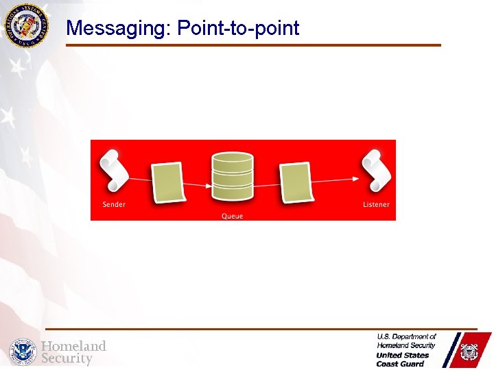 Messaging: Point-to-point 