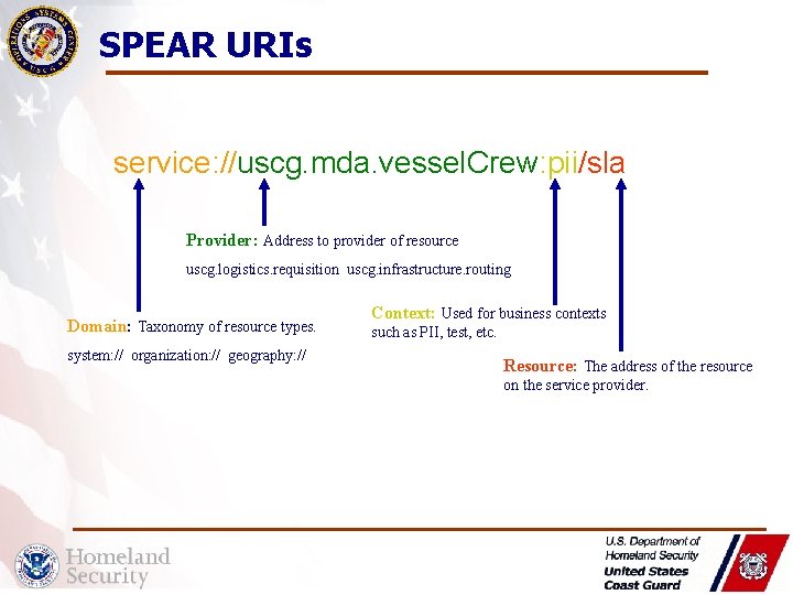 SPEAR URIs service: //uscg. mda. vessel. Crew: pii/sla Provider: Address to provider of resource