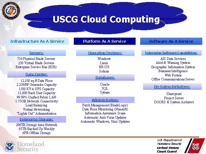USCG Cloud Computing Infrastructure As A Service Platform As A Service Software As A