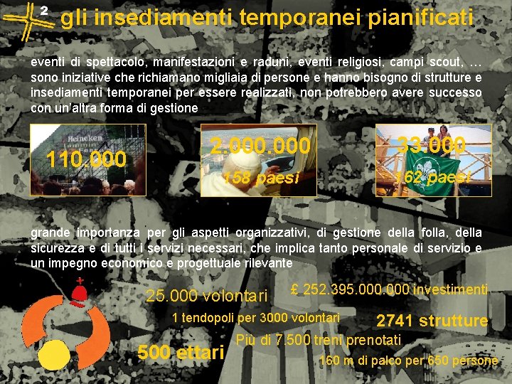 gli insediamenti temporanei pianificati eventi di spettacolo, manifestazioni e raduni, eventi religiosi, campi scout,