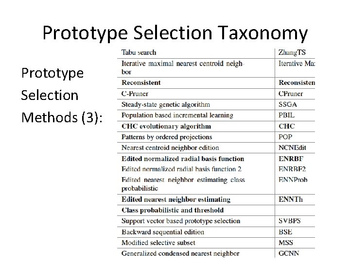 Prototype Selection Taxonomy Prototype Selection Methods (3): 