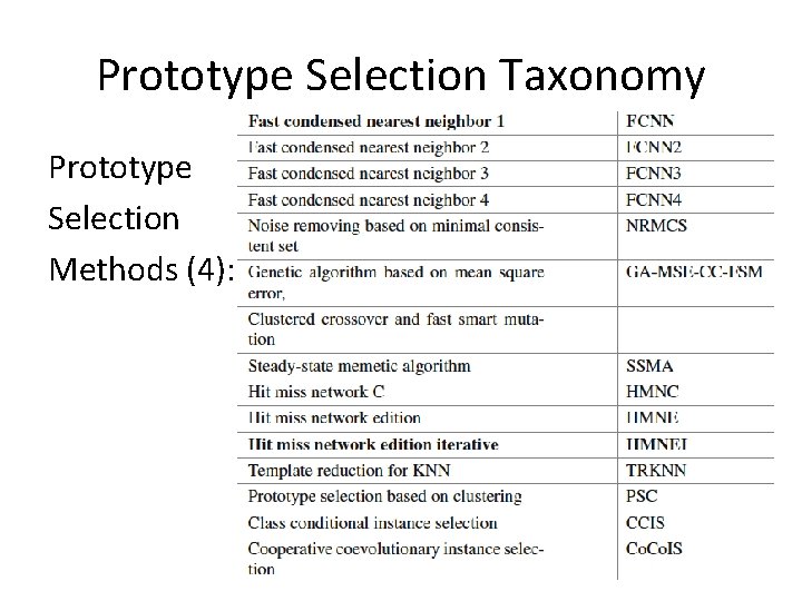 Prototype Selection Taxonomy Prototype Selection Methods (4): 