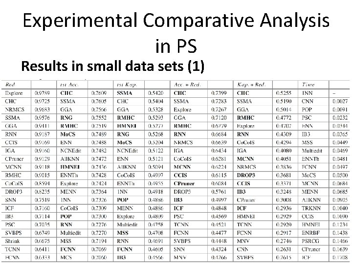 Experimental Comparative Analysis in PS Results in small data sets (1) 