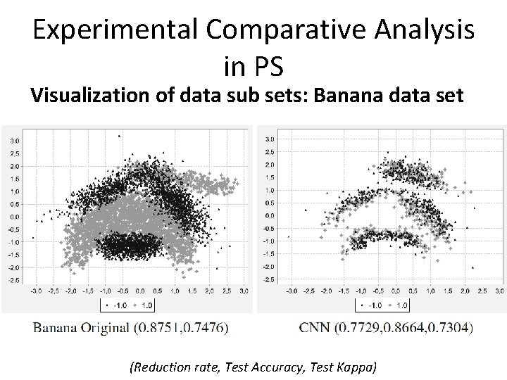 Experimental Comparative Analysis in PS Visualization of data sub sets: Banana data set (Reduction