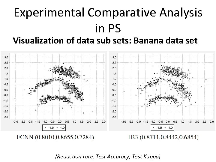 Experimental Comparative Analysis in PS Visualization of data sub sets: Banana data set (Reduction