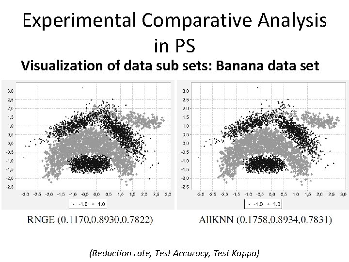 Experimental Comparative Analysis in PS Visualization of data sub sets: Banana data set (Reduction