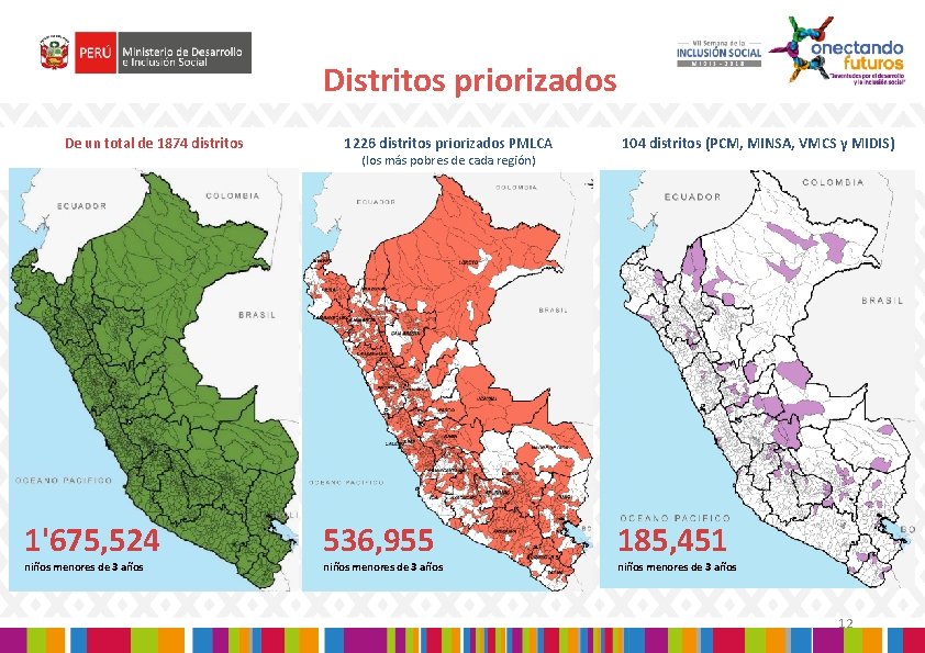 Distritos priorizados De un total de 1874 distritos 1'675, 524 niños menores de 3