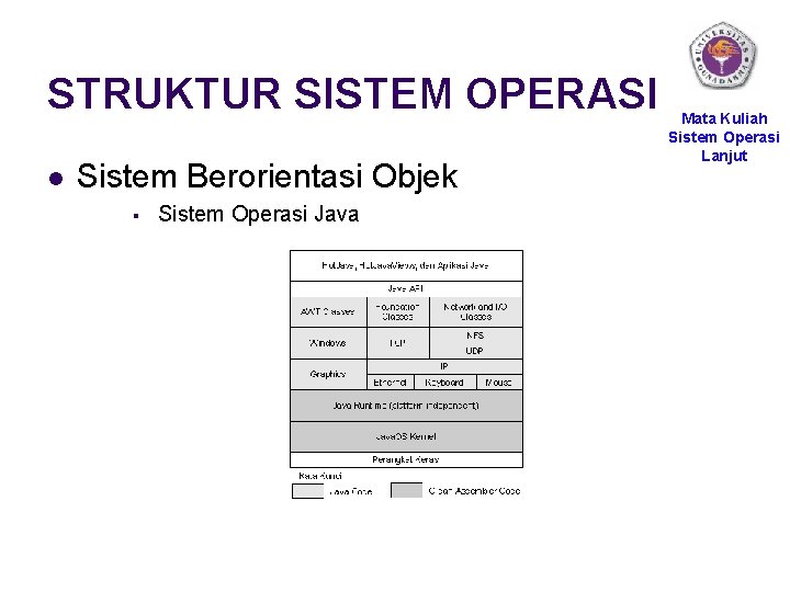 STRUKTUR SISTEM OPERASI l Sistem Berorientasi Objek § Sistem Operasi Java Mata Kuliah Sistem