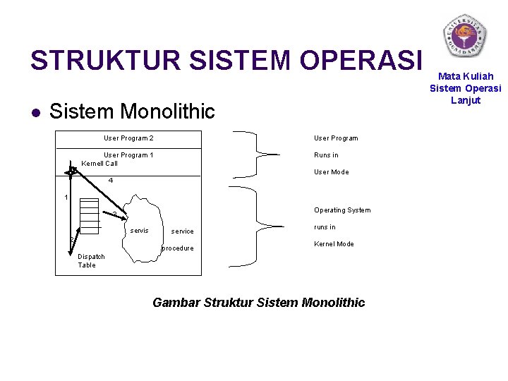 STRUKTUR SISTEM OPERASI l Sistem Monolithic User Program 2 User Program 1 Kernell Call