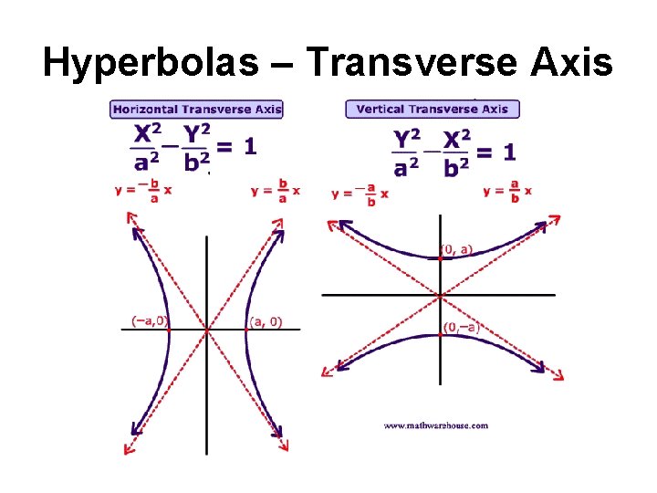 Hyperbolas – Transverse Axis 