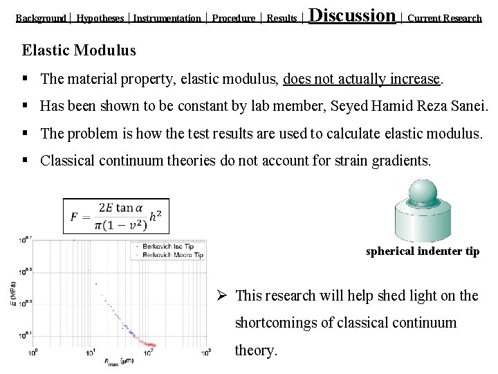 Background│ Hypotheses │Instrumentation │ Procedure │ Results │ Discussion │ Current Research Elastic Modulus