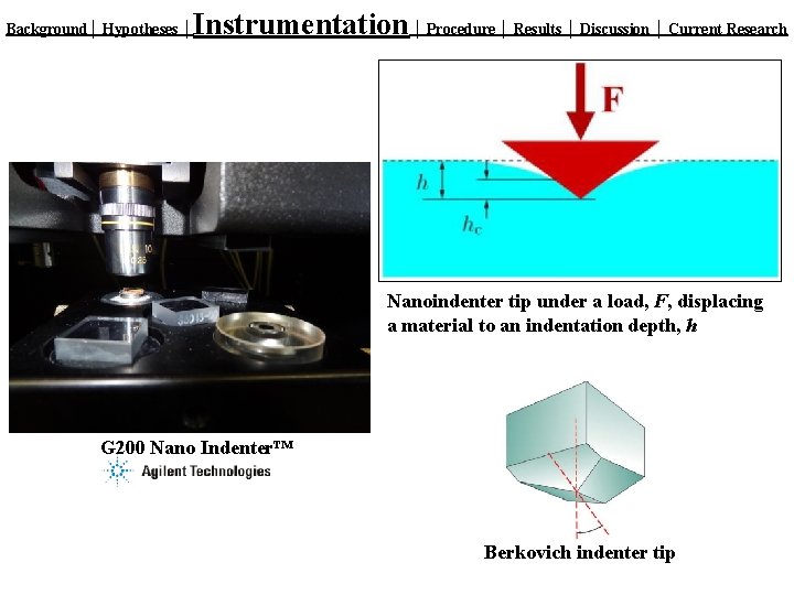 Background│ Hypotheses │ Instrumentation │ Procedure │ Results │ Discussion │ Current Research Nanoindenter