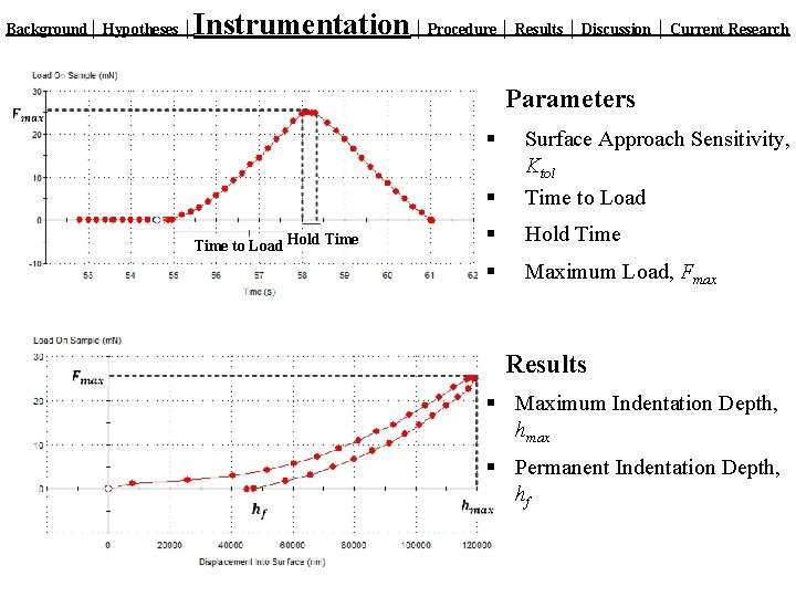 Background│ Hypotheses │ Instrumentation │ Procedure │ Results │ Discussion │ Current Research Parameters