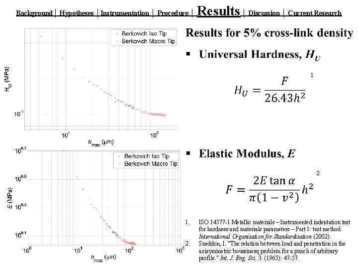 Background│ Hypotheses │Instrumentation │ Procedure │ Results │ Discussion │ Current Research 1 2