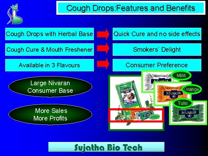 Cough Drops: Features and Benefits Cough Drops with Herbal Base Quick Cure and no