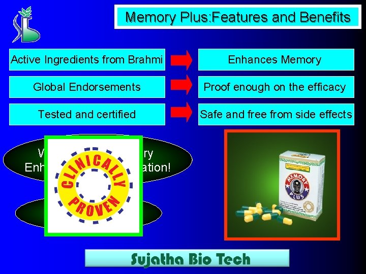 Memory Plus: Features and Benefits Active Ingredients from Brahmi Enhances Memory Global Endorsements Proof