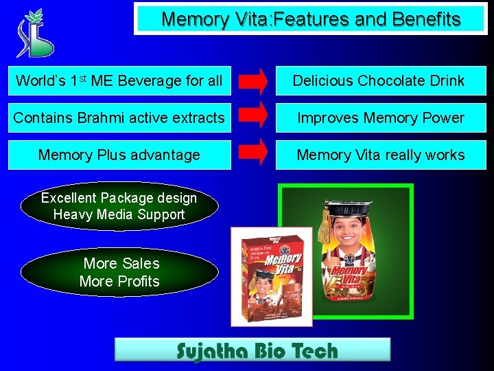 Memory Vita: Features and Benefits World’s 1 st ME Beverage for all Delicious Chocolate