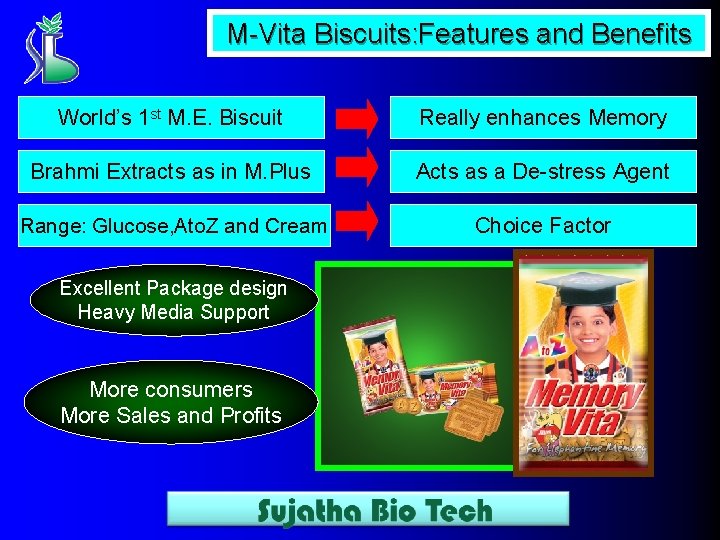 M-Vita Biscuits: Features and Benefits World’s 1 st M. E. Biscuit Really enhances Memory