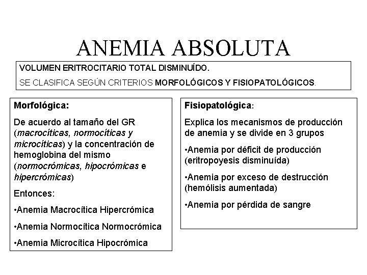 ANEMIA ABSOLUTA VOLUMEN ERITROCITARIO TOTAL DISMINUÍDO. SE CLASIFICA SEGÚN CRITERIOS MORFOLÓGICOS Y FISIOPATOLÓGICOS. Morfológica: ANEMIA ABSOLUTA VOLUMEN ERITROCITARIO TOTAL DISMINUÍDO. SE CLASIFICA SEGÚN CRITERIOS MORFOLÓGICOS Y FISIOPATOLÓGICOS. Morfológica: