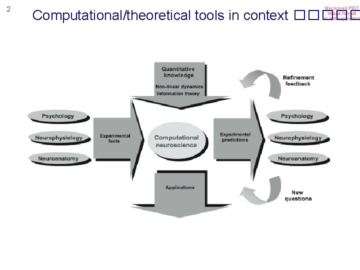 2 Computational/theoretical tools in context ����� 