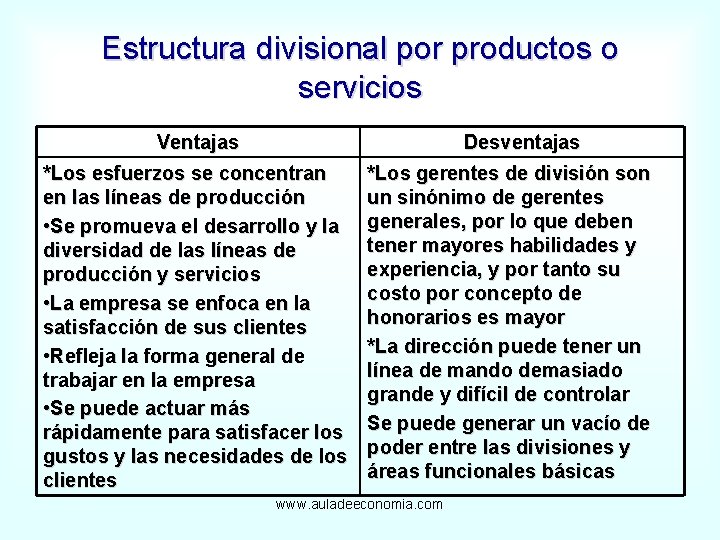 Estructura divisional por productos o servicios Ventajas Desventajas *Los esfuerzos se concentran en las