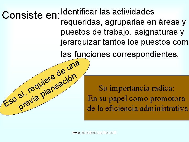 Identificar las actividades Consiste en: requeridas, agruparlas en áreas y puestos de trabajo, asignaturas