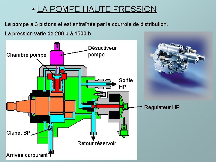  • LA POMPE HAUTE PRESSION La pompe a 3 pistons et est entraînée