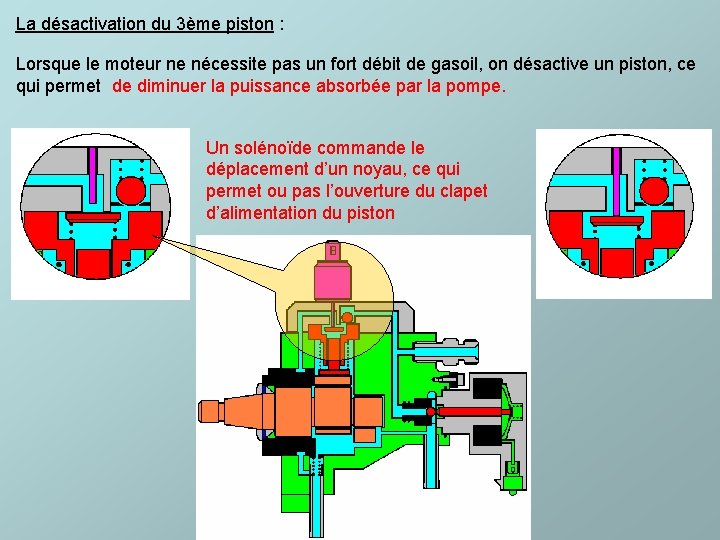 La désactivation du 3ème piston : Lorsque le moteur ne nécessite pas un fort